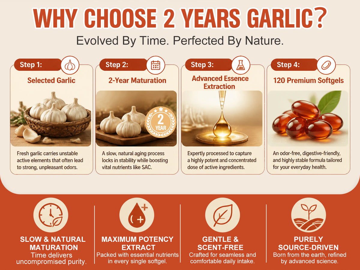 Adeqauom® Aged Odorless Garlic with CoQ10 – Premium Heart Health Supplement for Cardiovascular Support, Healthy Circulation & Immunity