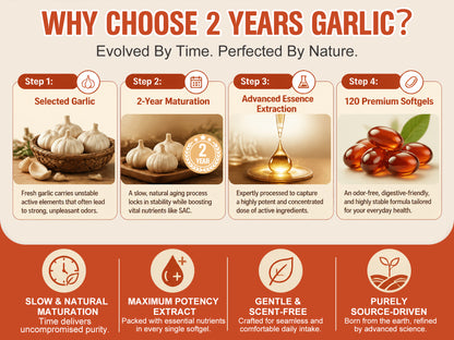 Adeqauom® Aged Odorless Garlic with CoQ10 – Premium Heart Health Supplement for Cardiovascular Support, Healthy Circulation & Immunity