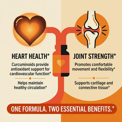 Adeqauom® Turmeric Curcumin Complex | Made with Organic Ginger for Joint & Heart Health